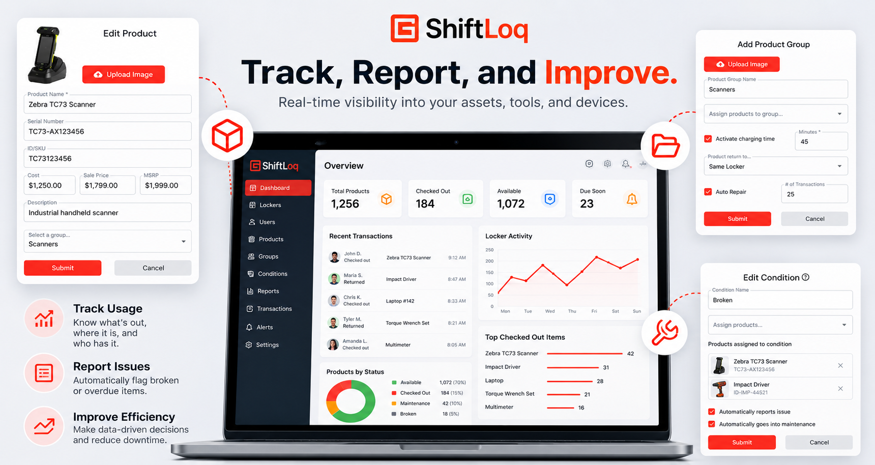 ShiftLoq software platform overview showing the management dashboard, product editing, group configuration, and condition tracking.