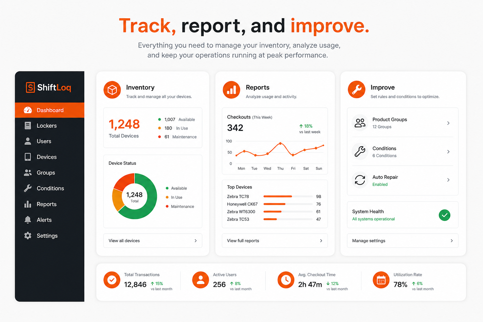 ShiftLoq management dashboard showing device inventory, checkout reports, utilization charts, and system health status.